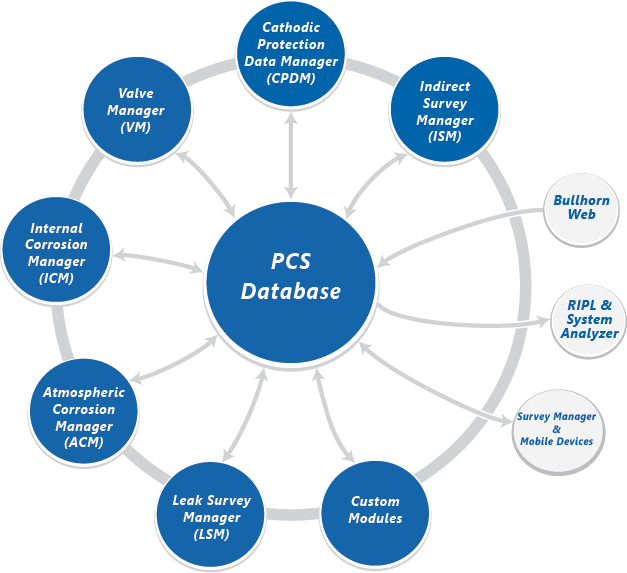System Overview