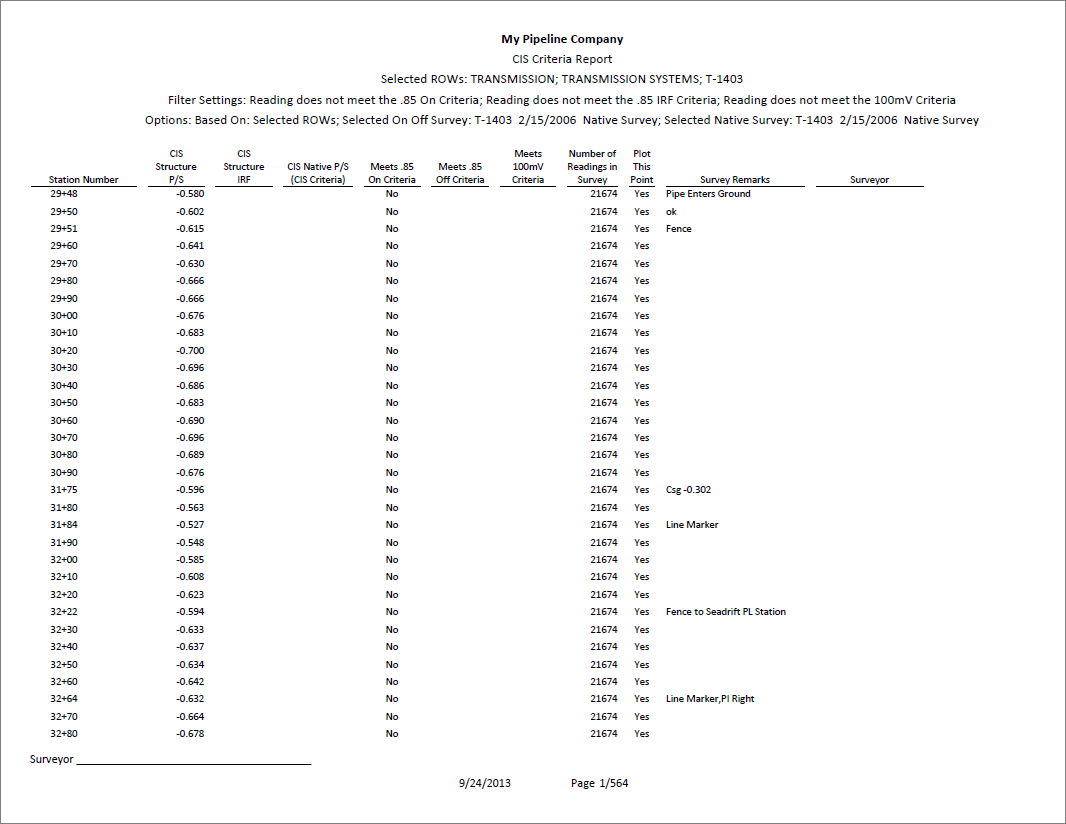 Example of CIS Criteria Report (Continuous Survey)