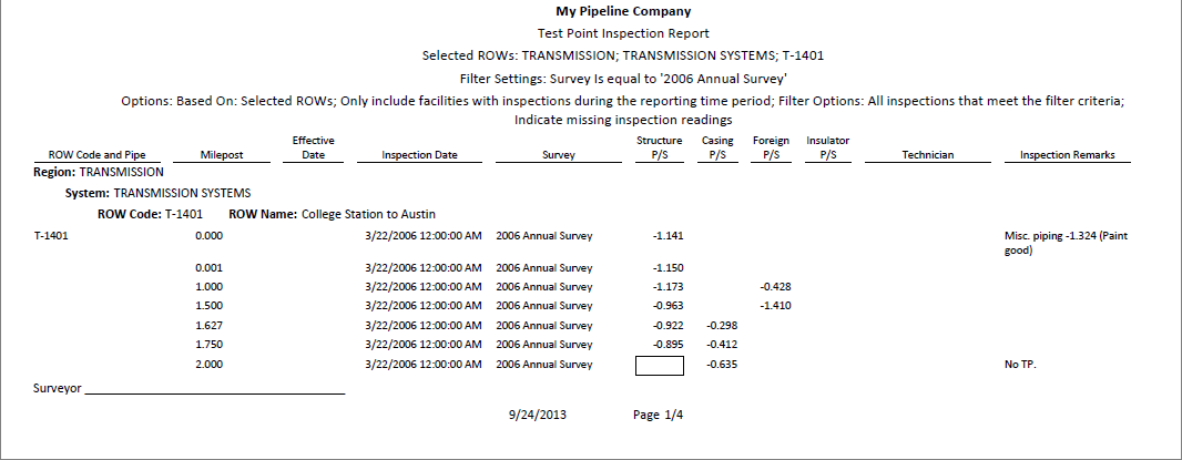 Example of Columnar Report Style