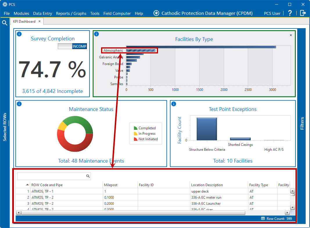 Facilities By Type - Selected Facility Type and Associated Data