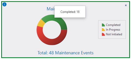 Maintenance Status - Number Completed
