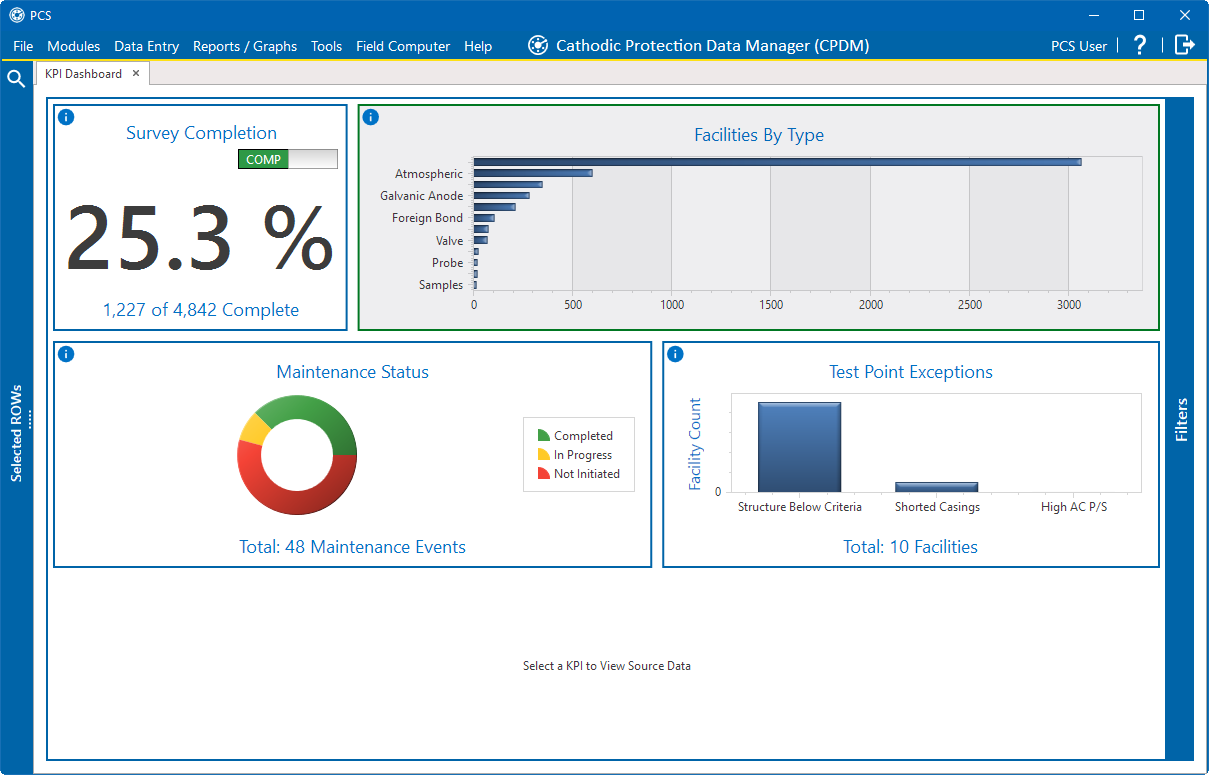 KPI Dashboard