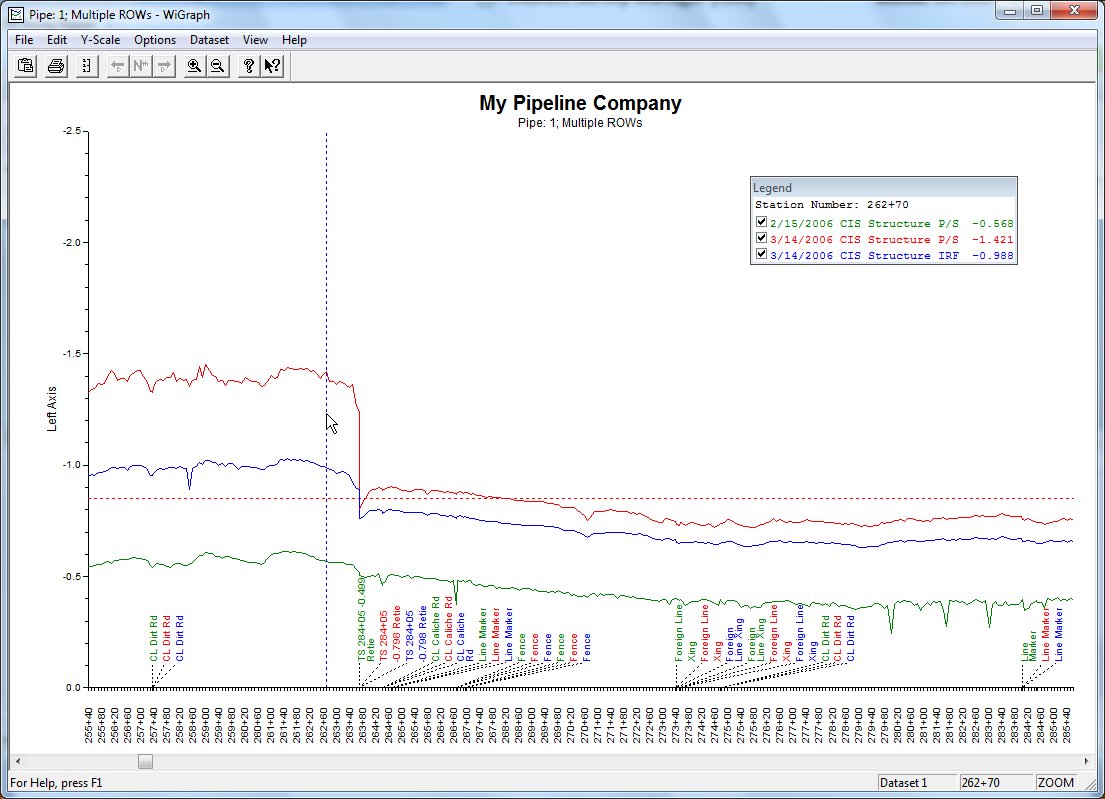 Example of Continuous Survey Report (Graph Report Style)