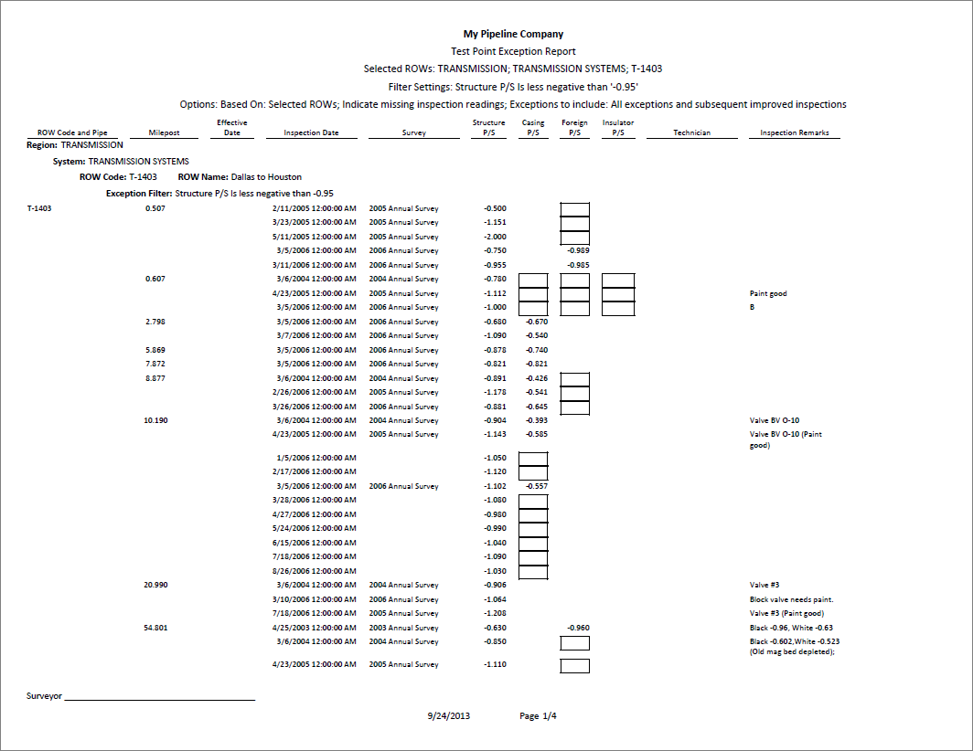 Example of CPDM Test Point Exceptions Report