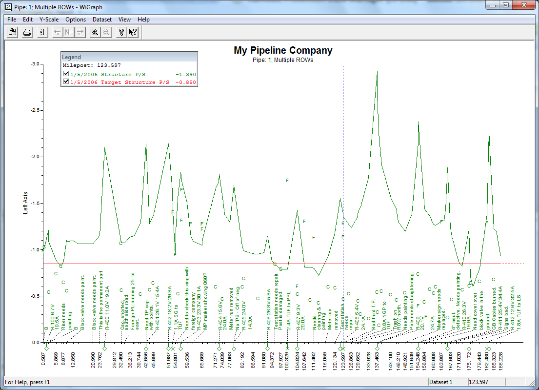 Example of Graph Report Style