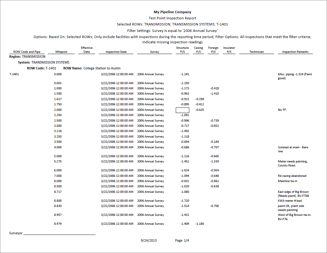 Example of CPDM Test Point Inspections Report