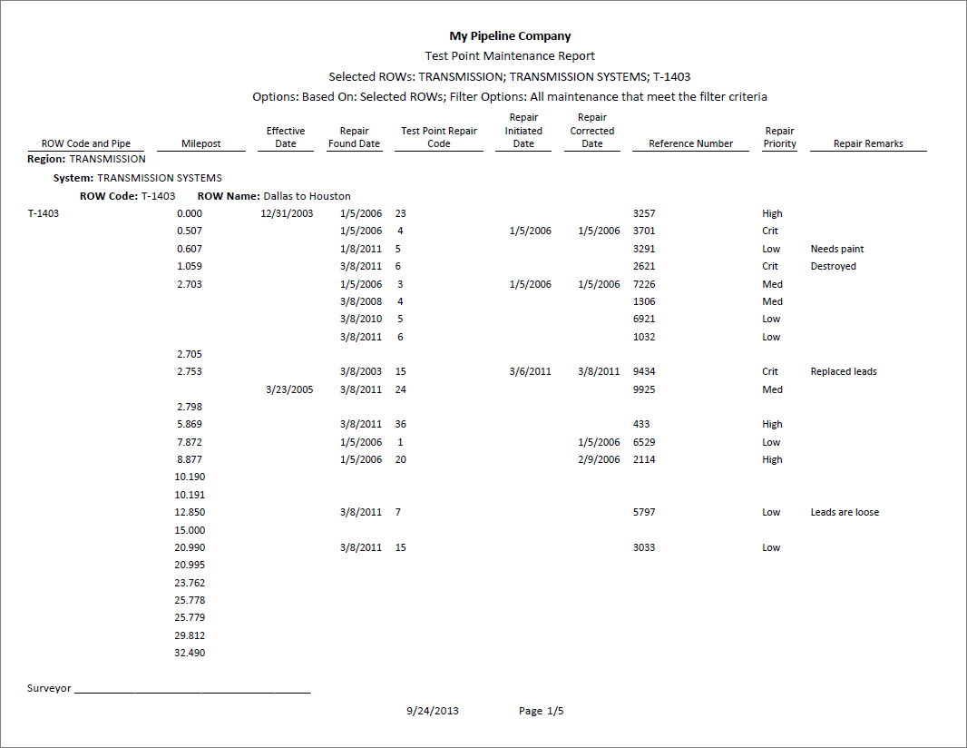 Example of CPDM Test Point Maintenance Report