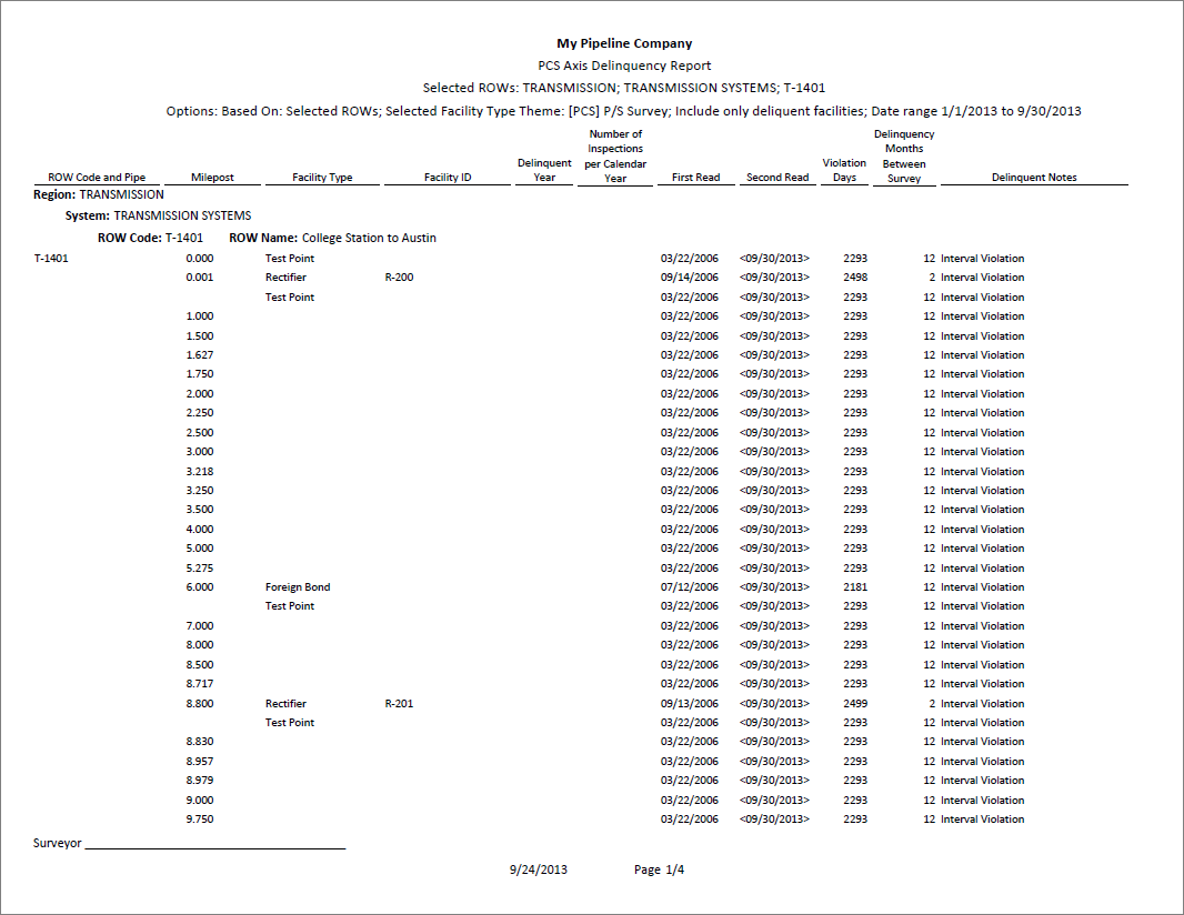 Example of Delinquency Report