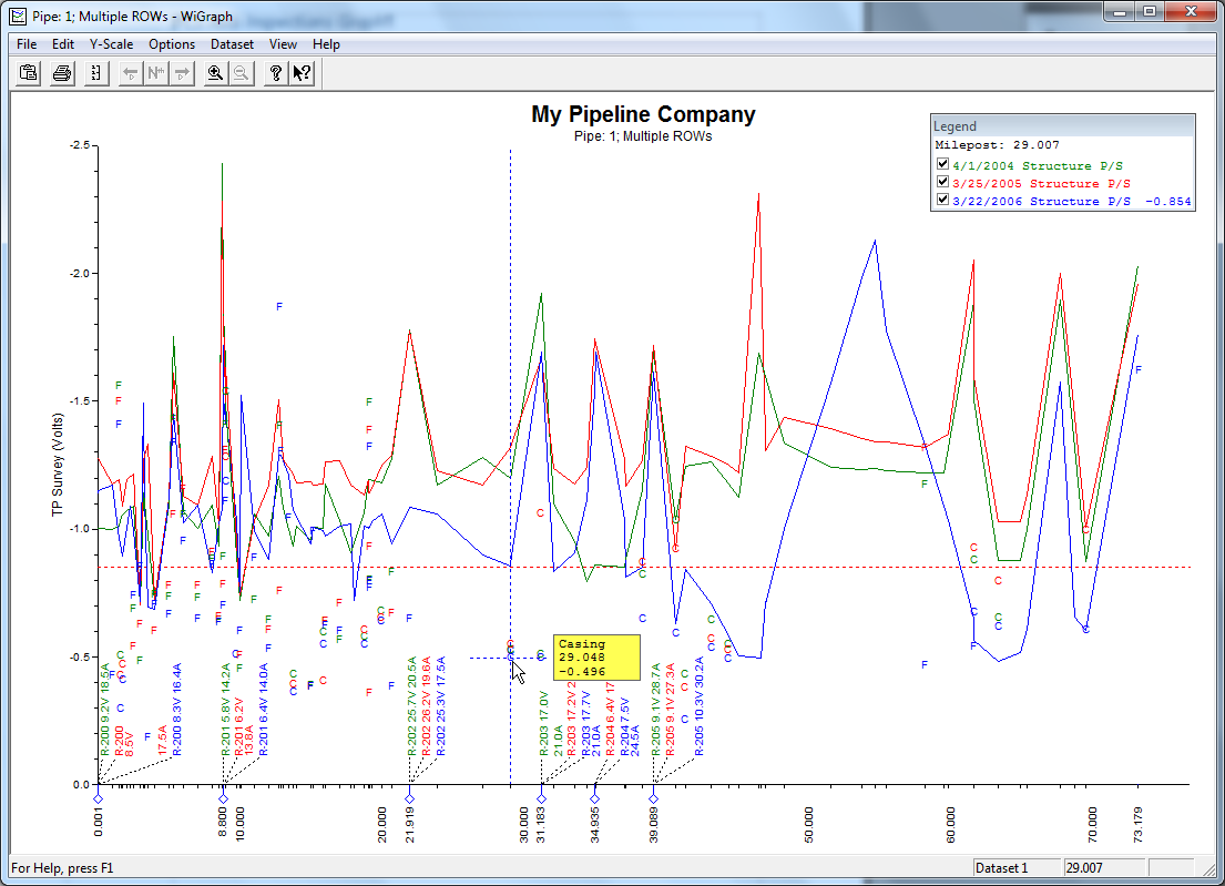 Example of Inspections Graph