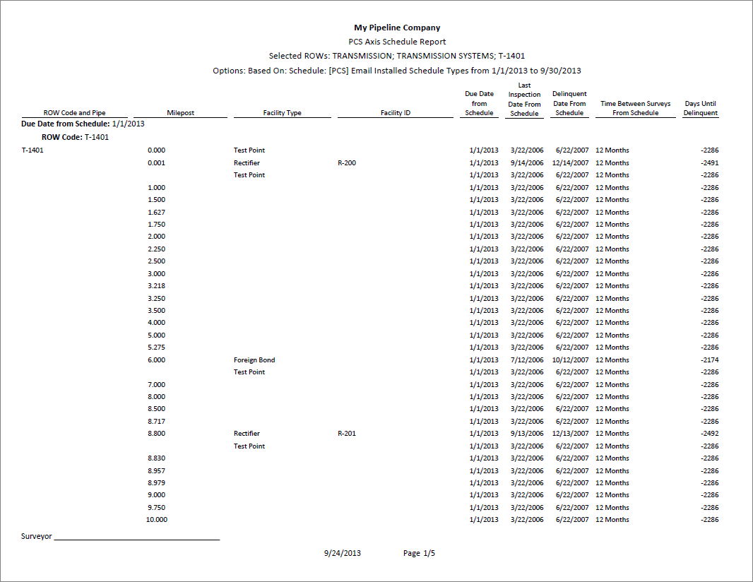 Example of Schedule Report