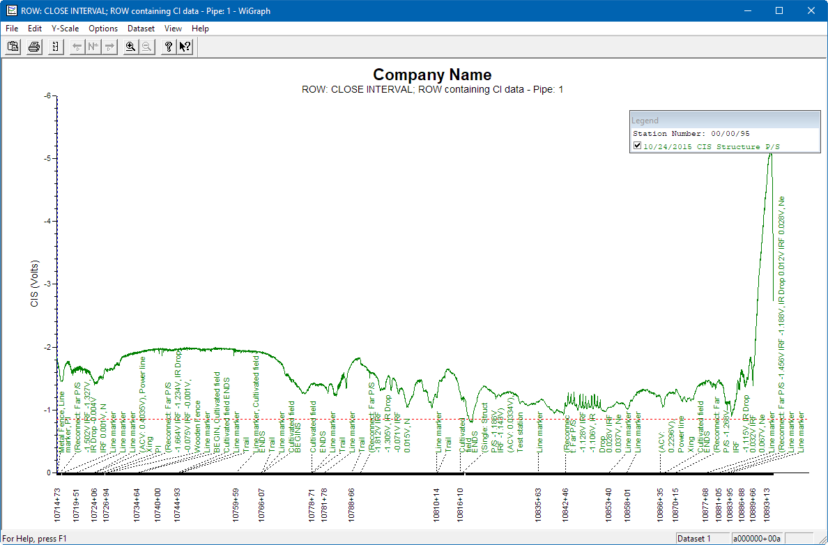 Example of Continuous Survey Report (Graph Report Style)