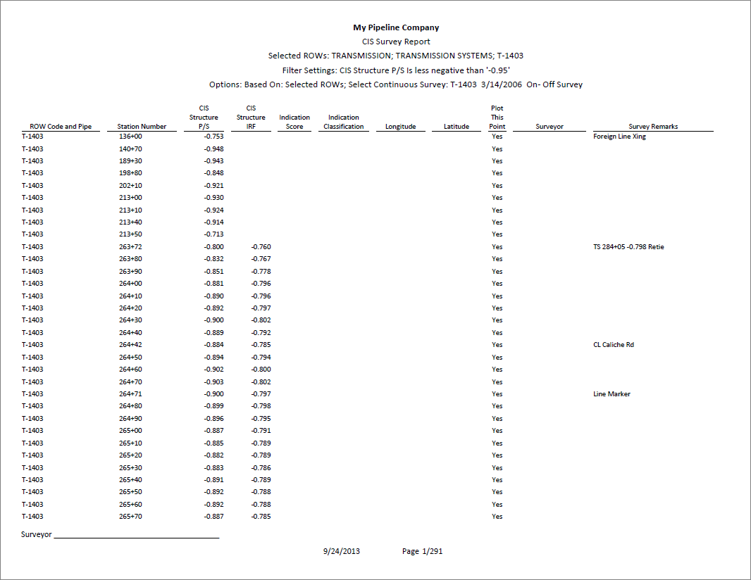 Example of Continuous Survey Report (Columnar Report Style)