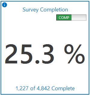 Survey Completion - Percent Completed