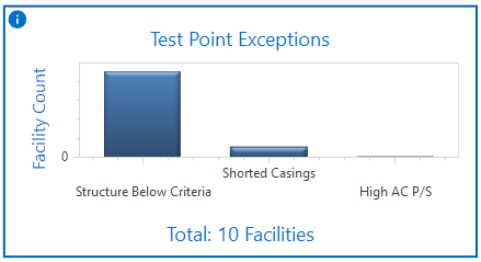 Test Point Exception Pane