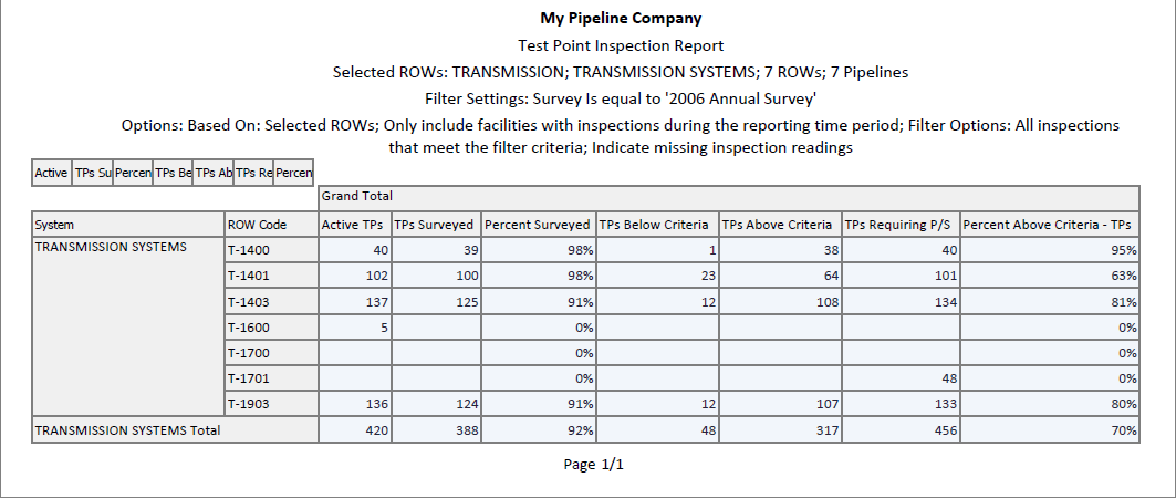 Example of Summary Report Style