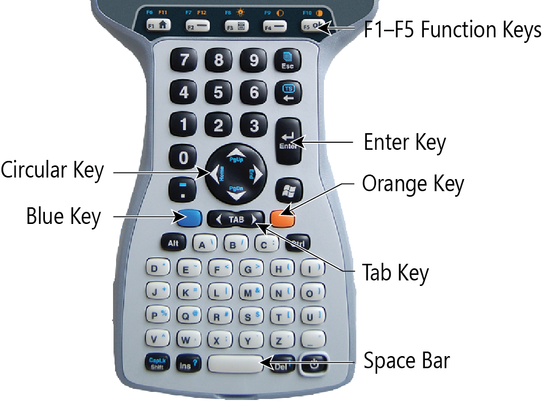 Keypad and Shortcut Keys