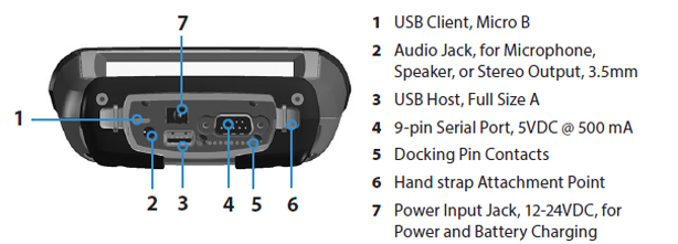 Connector Panel