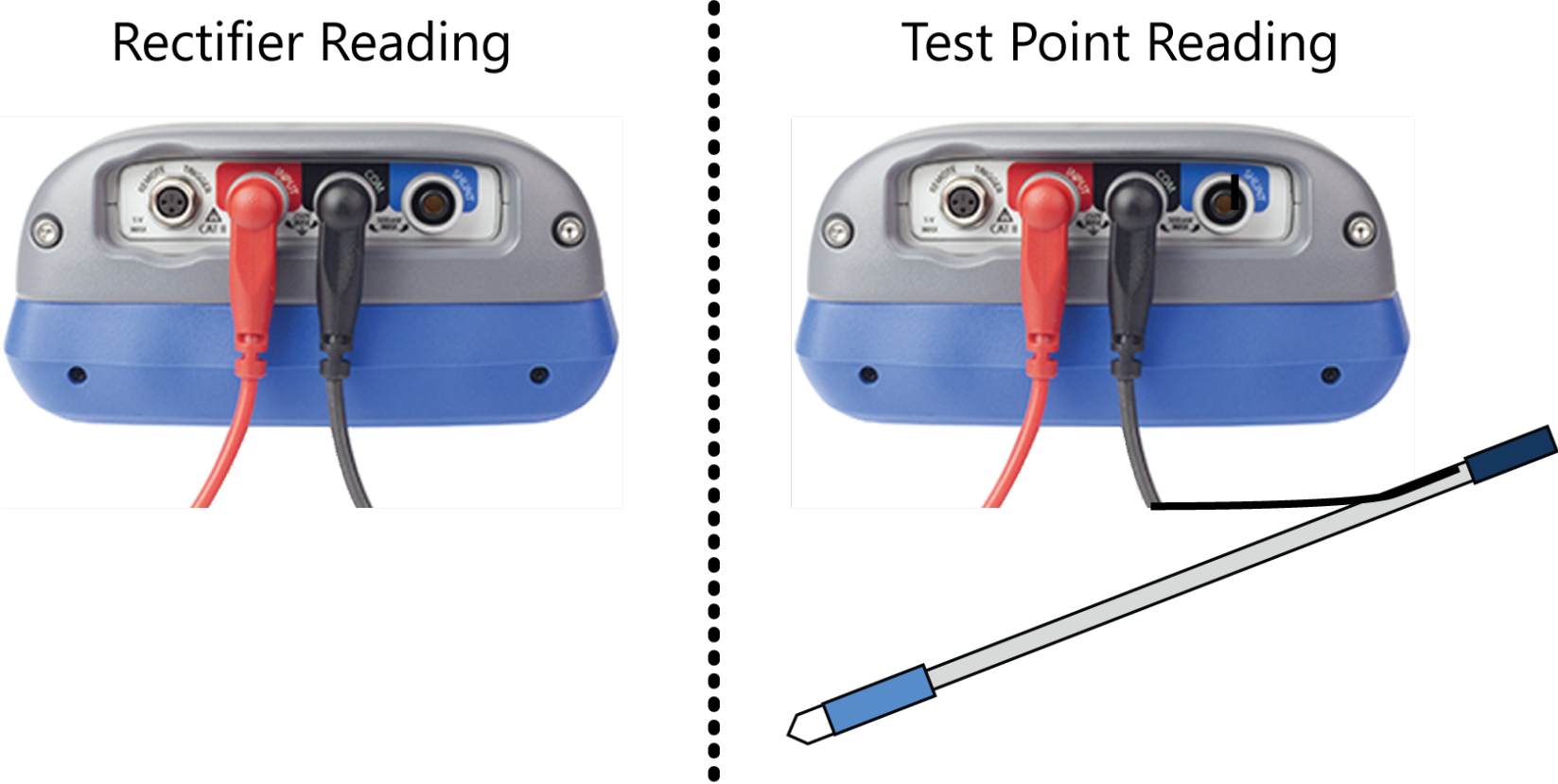 Connections Configuration for Periodic Survey