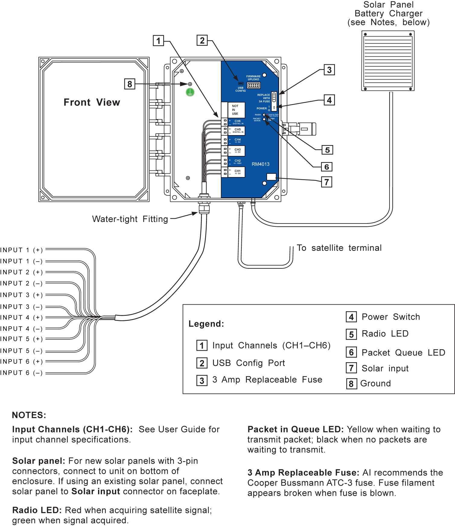 RM4013 and RM4016 Hardware Configuration