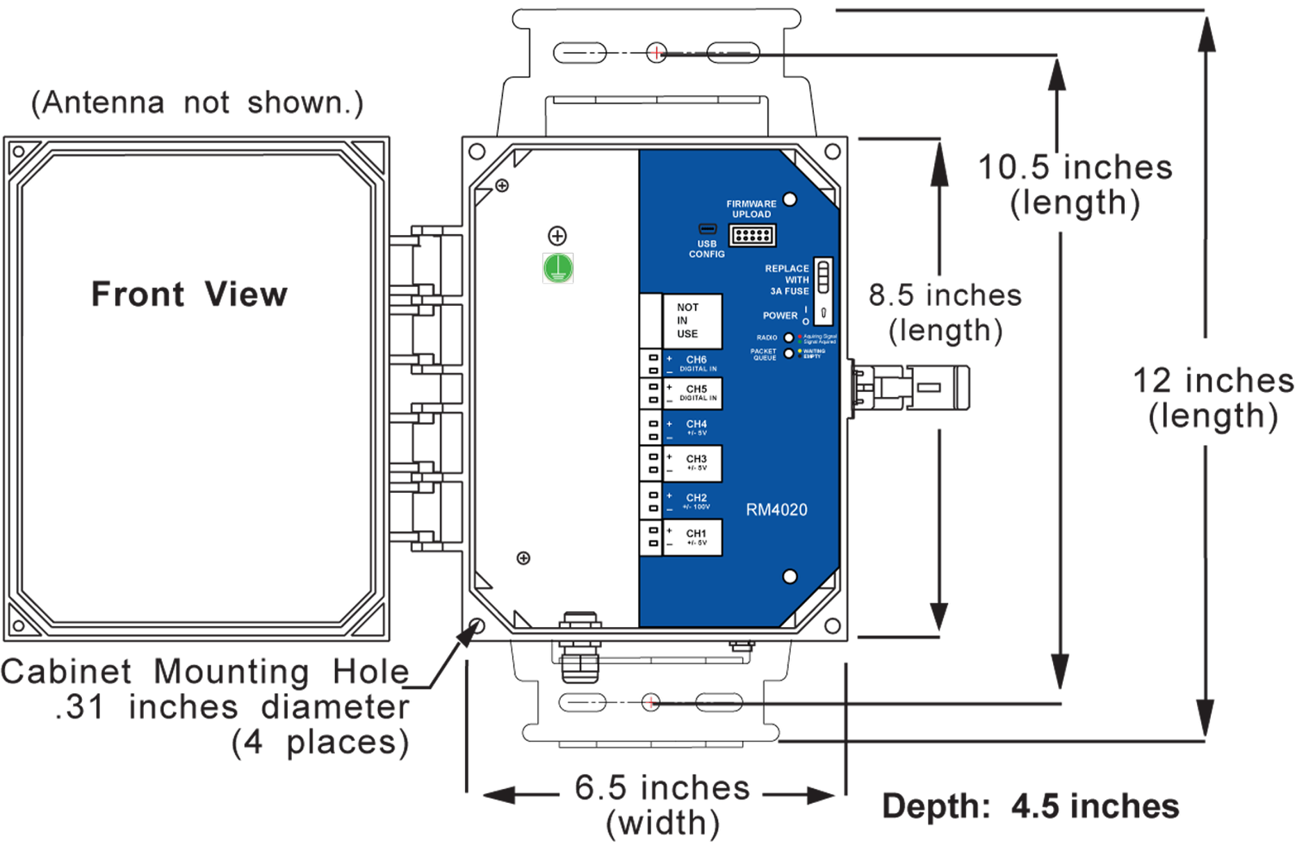 Mounting Requirements