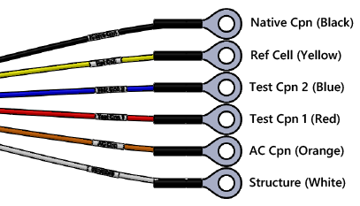 Wiring Harness Leads with Ring Terminals