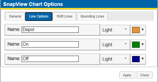 SnapView Chart Options (Overlays)