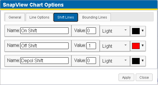 SnapView Chart Options - Shift Lines