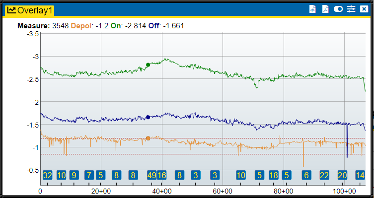 Overlay Chart Pane