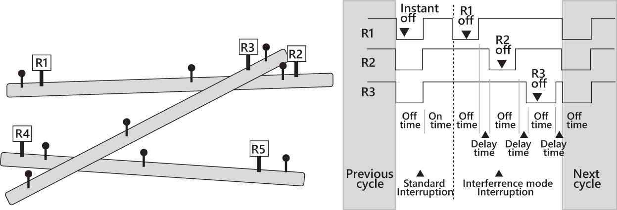 Interference Mode Example