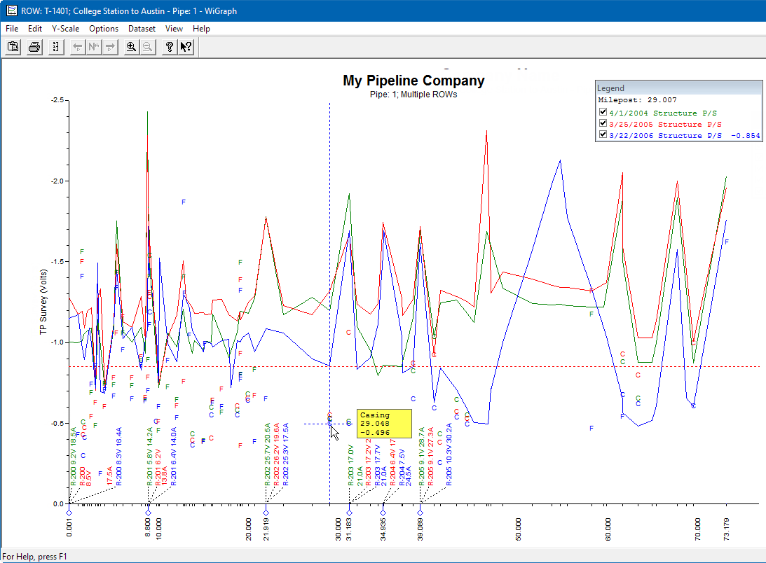 Example of Graph Report Style