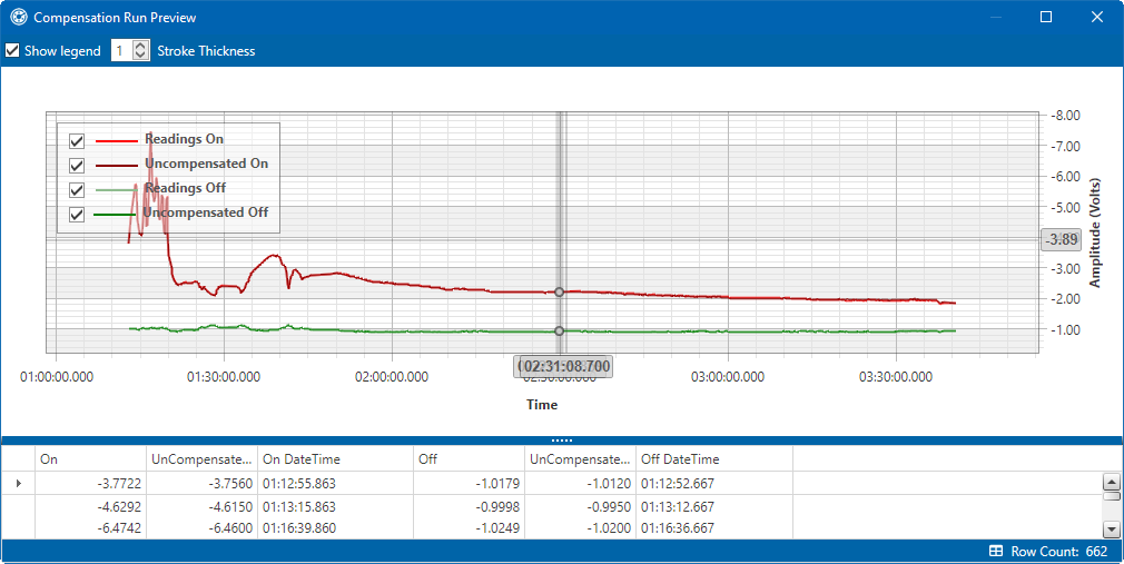 Additional Data on Graph