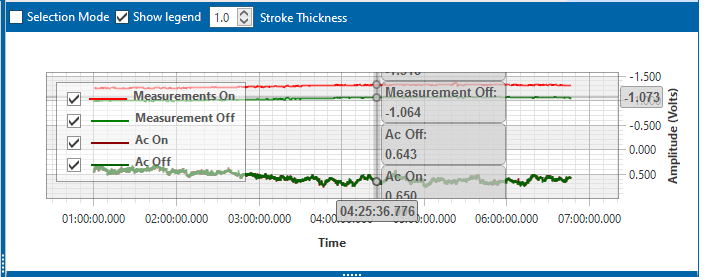 Tooltips with ON/OFF Measurements